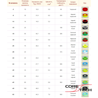 T17,5/9,4/4,83 Iron Powder AL=5,7nH